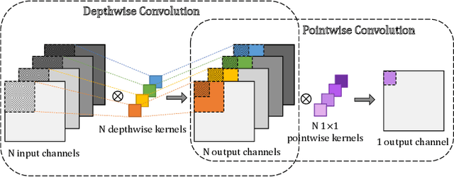 Figure 2 for TinyAD: Memory-efficient anomaly detection for time series data in Industrial IoT