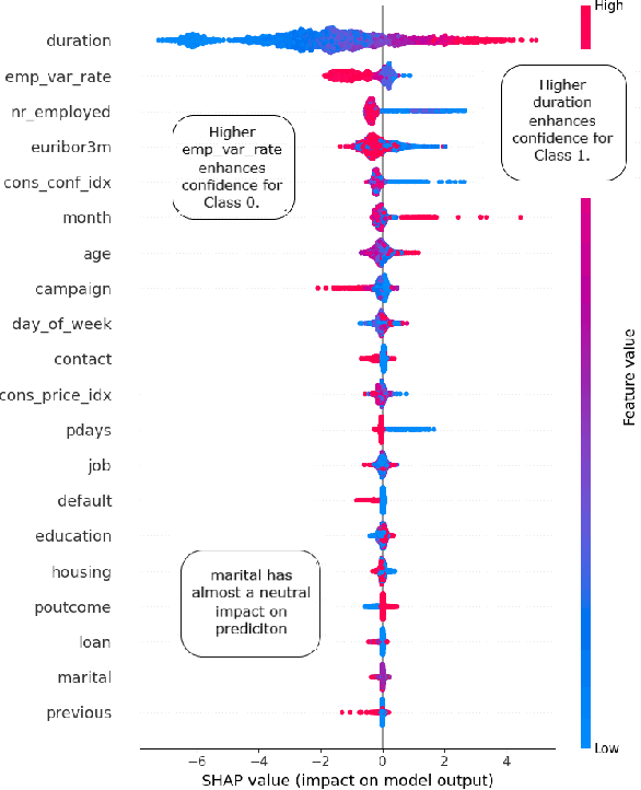 Figure 3 for MISLEAD: Manipulating Importance of Selected features for Learning Epsilon in Evasion Attack Deception