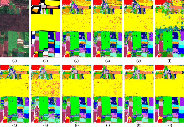 Figure 2 for Selective Transformer for Hyperspectral Image Classification