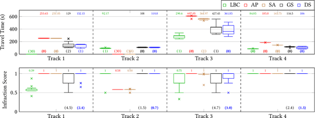 Figure 3 for Dynamic Simplex: Balancing Safety and Performance in Autonomous Cyber Physical Systems