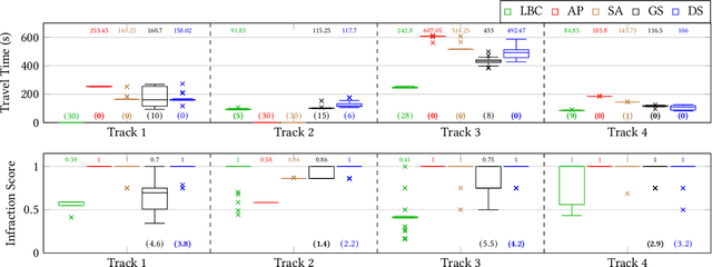 Figure 4 for Dynamic Simplex: Balancing Safety and Performance in Autonomous Cyber Physical Systems