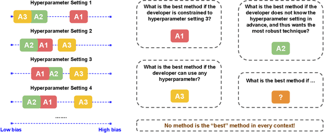 Figure 1 for Different Horses for Different Courses: Comparing Bias Mitigation Algorithms in ML