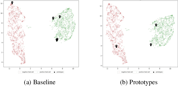 Figure 2 for Finding Patterns in Ambiguity: Interpretable Stress Testing in the Decision~Boundary