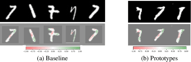 Figure 3 for Finding Patterns in Ambiguity: Interpretable Stress Testing in the Decision~Boundary