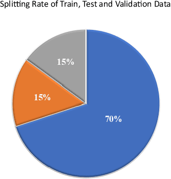 Figure 4 for Persian Slang Text Conversion to Formal and Deep Learning of Persian Short Texts on Social Media for Sentiment Classification