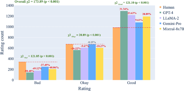Figure 3 for Are Large Language Models More Empathetic than Humans?