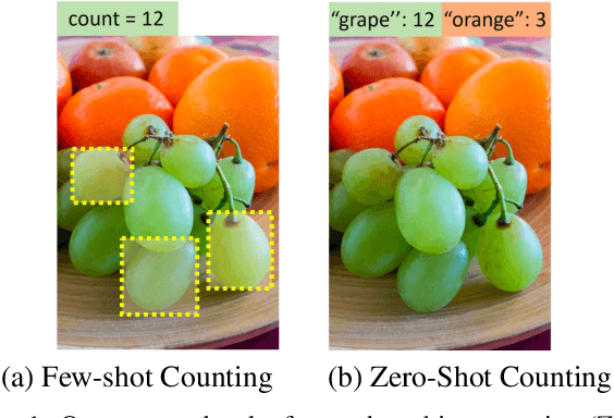 Figure 1 for Zero-shot Object Counting