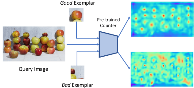 Figure 2 for Zero-shot Object Counting