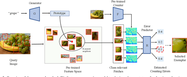 Figure 3 for Zero-shot Object Counting