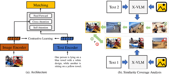 Figure 1 for Efficient Vision Language Model Fine-tuning for Text-based Person Anomaly Search