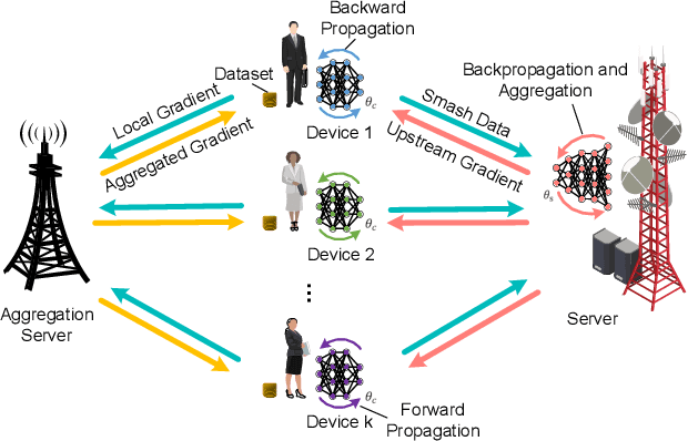 Figure 1 for Advanced Relay-Based Collaborative Framework for Optimizing Synchronization in Split Federated Learning over Wireless Networks