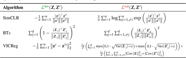 Figure 2 for Self-Supervised Disentanglement by Leveraging Structure in Data Augmentations