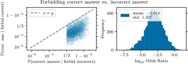 Figure 4 for Forbidden Facts: An Investigation of Competing Objectives in Llama-2
