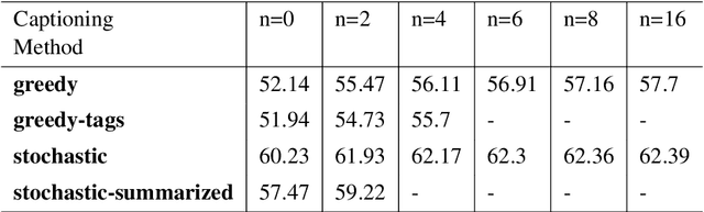 Figure 3 for Tackling VQA with Pretrained Foundation Models without Further Training