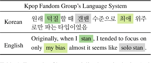 Figure 1 for KpopMT: Translation Dataset with Terminology for Kpop Fandom