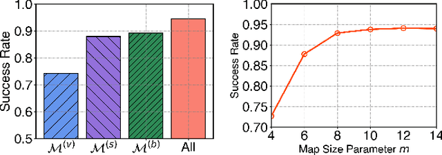 Figure 2 for LoRaCompass: Robust Reinforcement Learning to Efficiently Search for a LoRa Tag