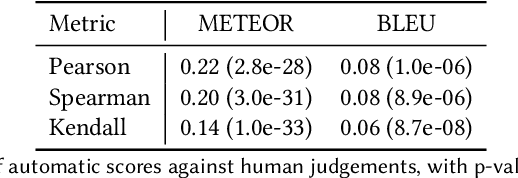 Figure 2 for Story Generation from Visual Inputs: Techniques, Related Tasks, and Challenges
