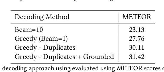 Figure 3 for Story Generation from Visual Inputs: Techniques, Related Tasks, and Challenges