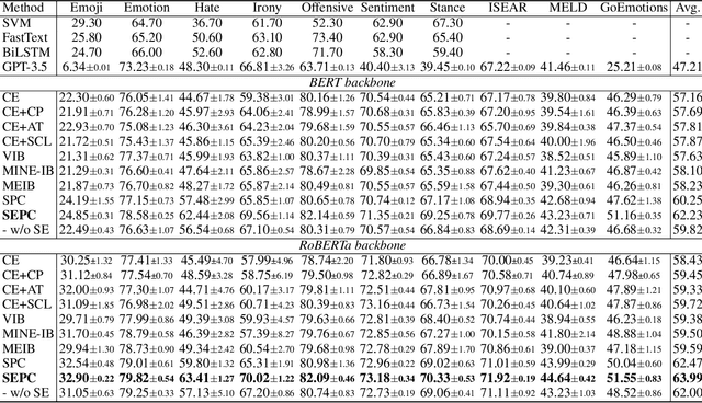 Figure 2 for Structural Entropy Guided Probabilistic Coding