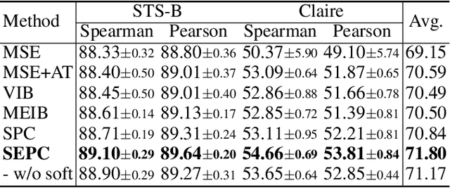 Figure 4 for Structural Entropy Guided Probabilistic Coding