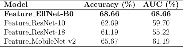 Figure 2 for Intelligent Incident Hypertension Prediction in Obstructive Sleep Apnea