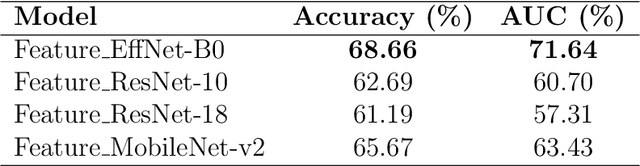 Figure 3 for Intelligent Incident Hypertension Prediction in Obstructive Sleep Apnea