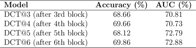 Figure 4 for Intelligent Incident Hypertension Prediction in Obstructive Sleep Apnea