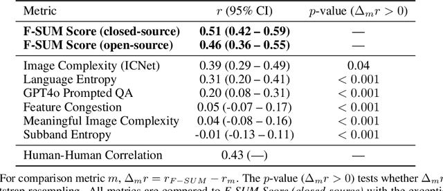 Figure 4 for Predicting Reaction Time to Comprehend Scenes with Foveated Scene Understanding Maps