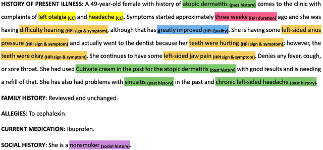 Figure 1 for Extracting Patient History from Clinical Text: A Comparative Study of Clinical Large Language Models
