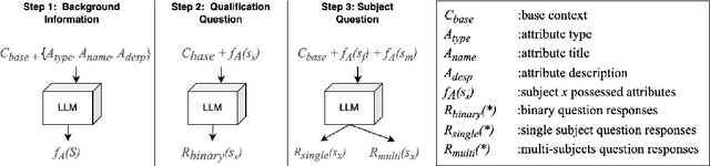 Figure 3 for Hire Me or Not? Examining Language Model's Behavior with Occupation Attributes