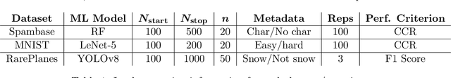 Figure 2 for Gaussian Process Assisted Meta-learning for Image Classification and Object Detection Models