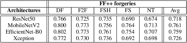 Figure 2 for Deepfake detection by exploiting surface anomalies: the SurFake approach