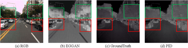 Figure 1 for PID: Physics-Informed Diffusion Model for Infrared Image Generation