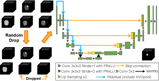 Figure 1 for Feasibility and benefits of joint learning from MRI databases with different brain diseases and modalities for segmentation