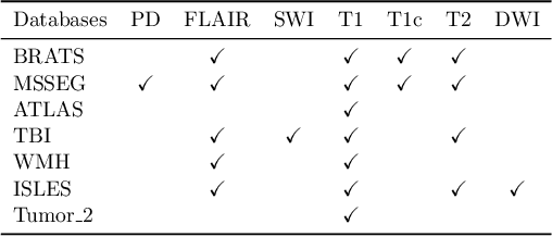 Figure 2 for Feasibility and benefits of joint learning from MRI databases with different brain diseases and modalities for segmentation