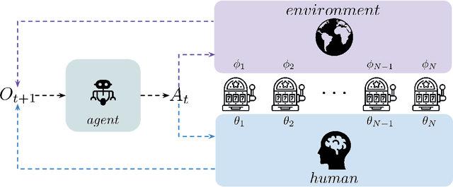 Figure 1 for Aligning AI Agents via Information-Directed Sampling