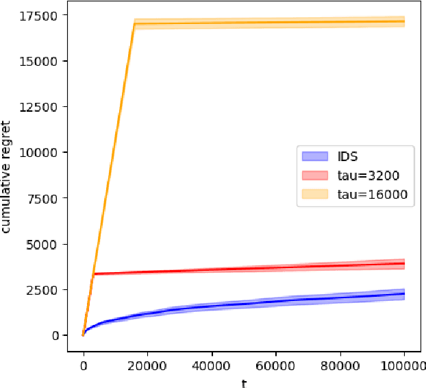 Figure 2 for Aligning AI Agents via Information-Directed Sampling