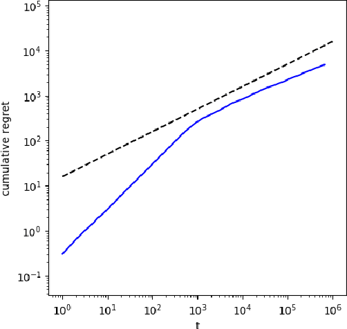 Figure 4 for Aligning AI Agents via Information-Directed Sampling