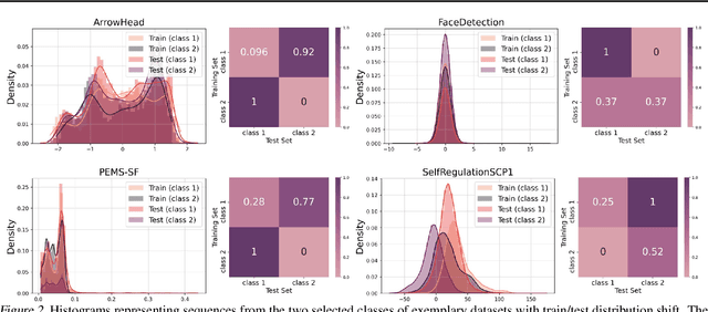 Figure 3 for FIC-TSC: Learning Time Series Classification with Fisher Information Constraint