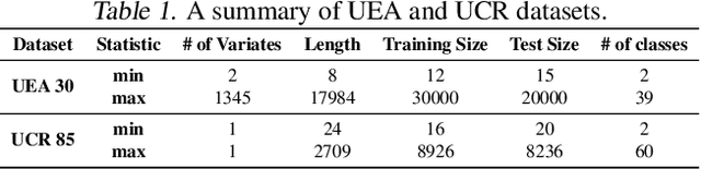 Figure 2 for FIC-TSC: Learning Time Series Classification with Fisher Information Constraint