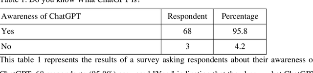 Figure 1 for Netizens, Academicians, and Information Professionals' Opinions About AI With Special Reference To ChatGPT