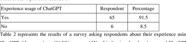 Figure 2 for Netizens, Academicians, and Information Professionals' Opinions About AI With Special Reference To ChatGPT