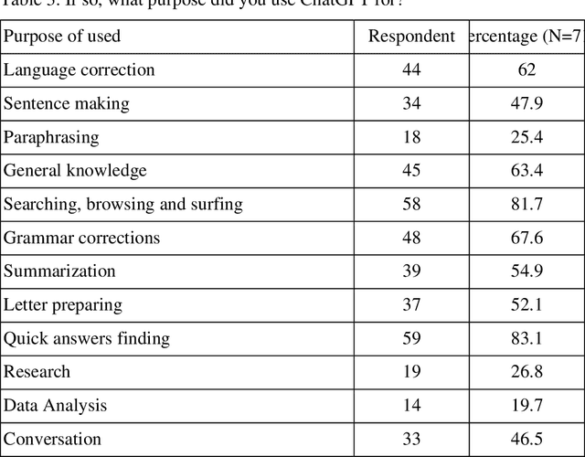 Figure 3 for Netizens, Academicians, and Information Professionals' Opinions About AI With Special Reference To ChatGPT