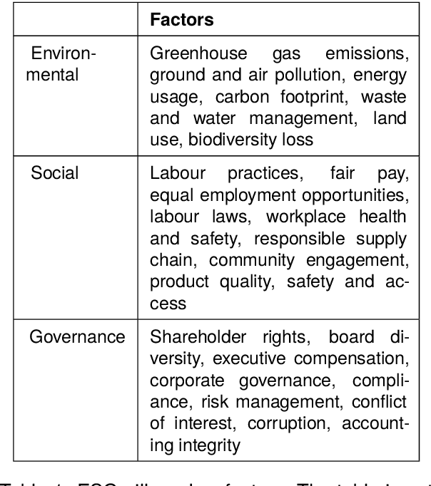 Figure 1 for ESG-FTSE: A corpus of news articles with ESG relevance labels and use cases