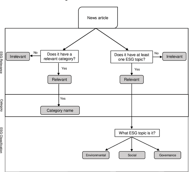 Figure 2 for ESG-FTSE: A corpus of news articles with ESG relevance labels and use cases
