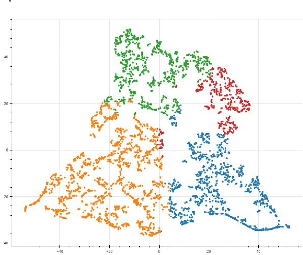 Figure 4 for ESG-FTSE: A corpus of news articles with ESG relevance labels and use cases