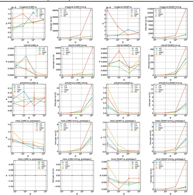 Figure 3 for Trust Regions for Explanations via Black-Box Probabilistic Certification