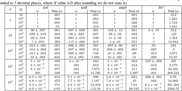 Figure 4 for Trust Regions for Explanations via Black-Box Probabilistic Certification