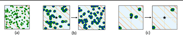 Figure 1 for Trust Regions for Explanations via Black-Box Probabilistic Certification