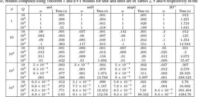 Figure 2 for Trust Regions for Explanations via Black-Box Probabilistic Certification